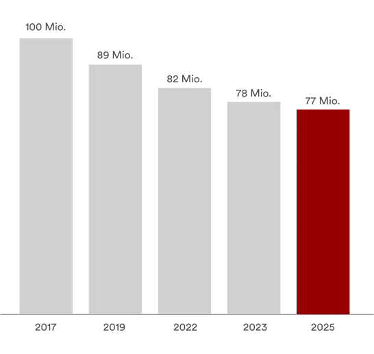 number_of_shares (1)