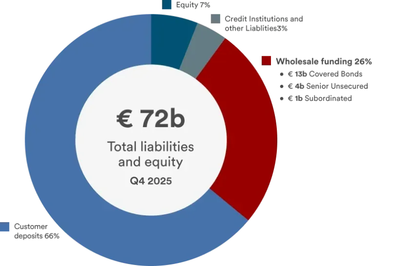 Total liabilities_new