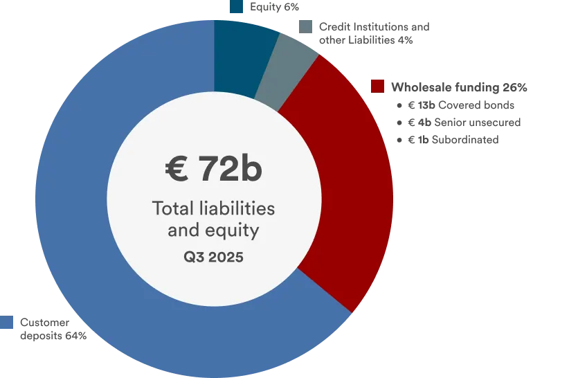 Total liabilities_new
