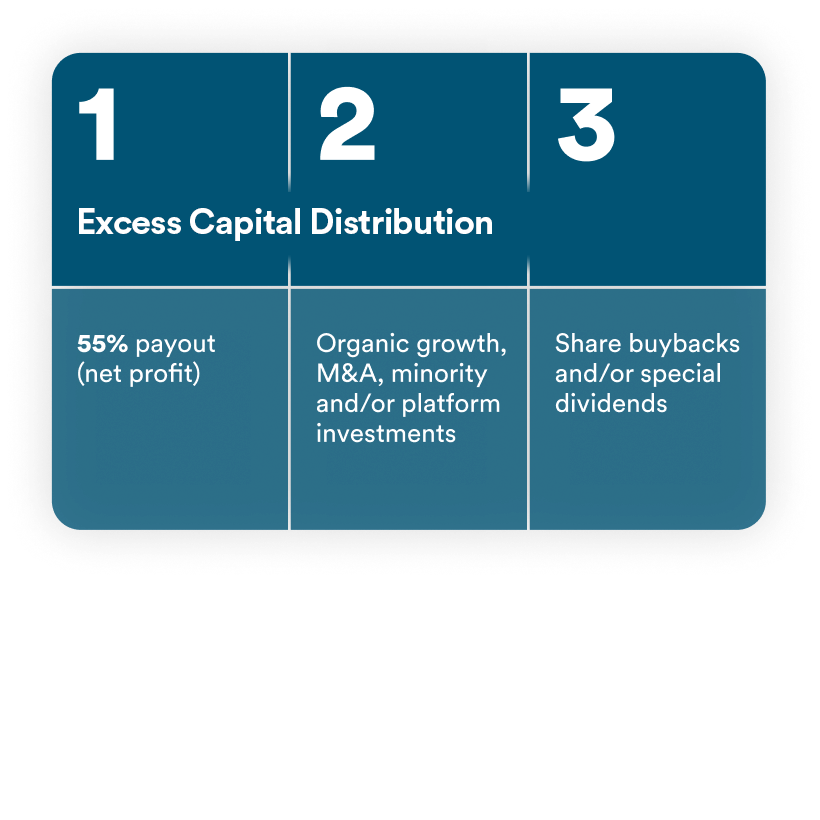 capital_management_Framework