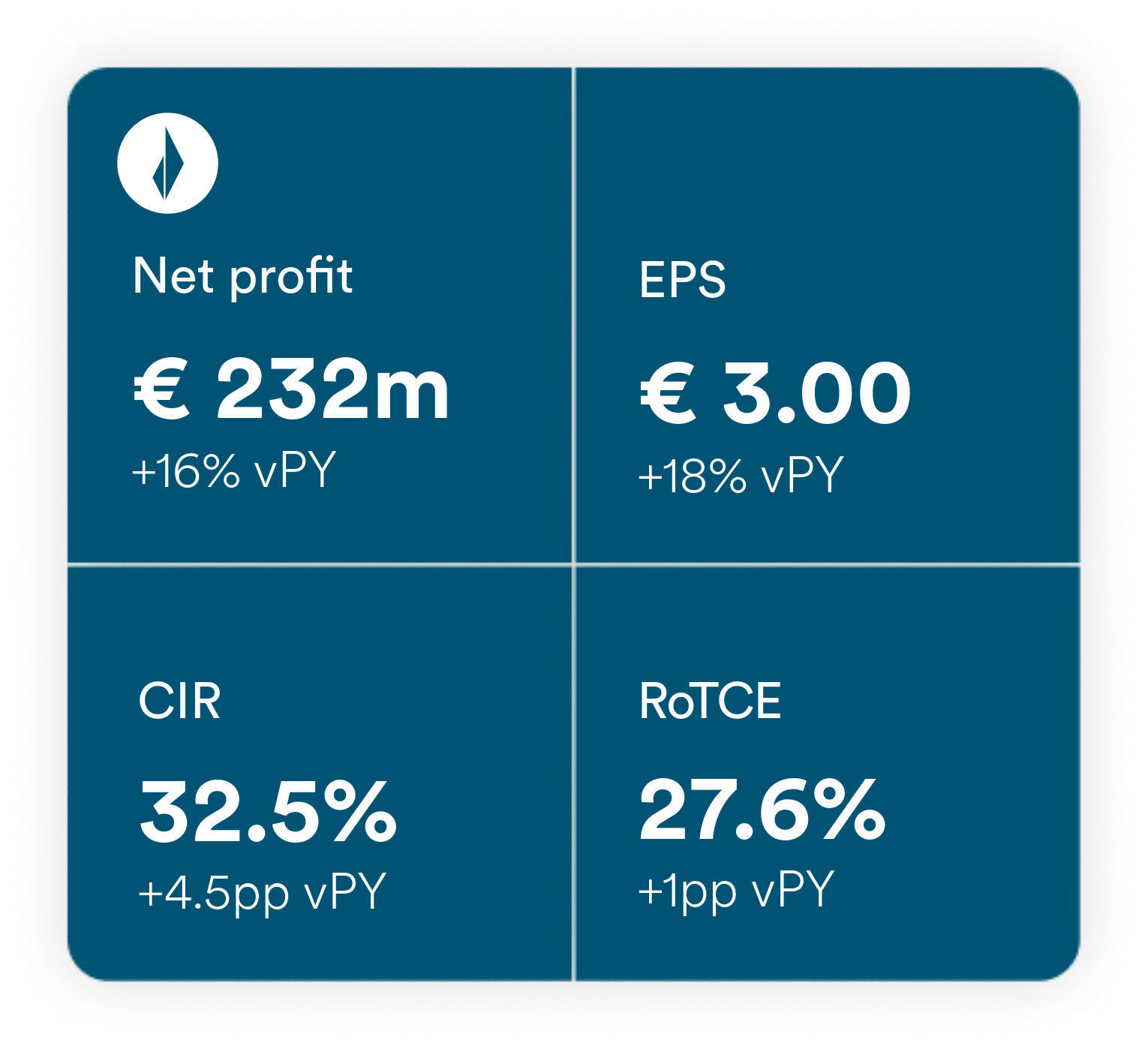 Financial results Q1 2026 EN