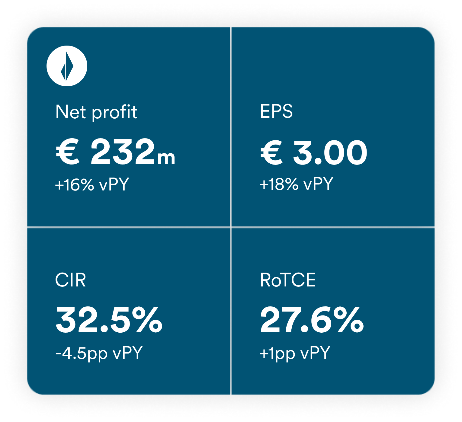 Financial results Q1 2026 EN
