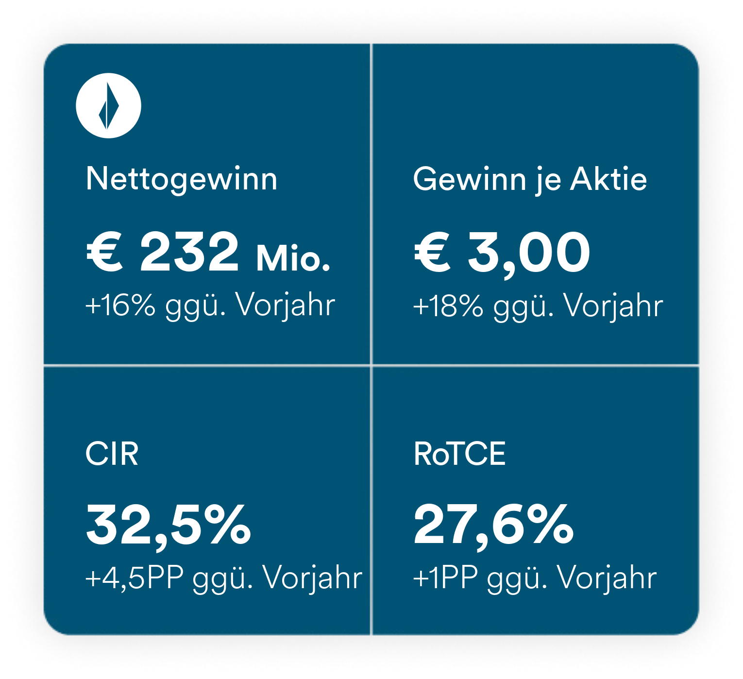 Financial results Q1 2026 DE