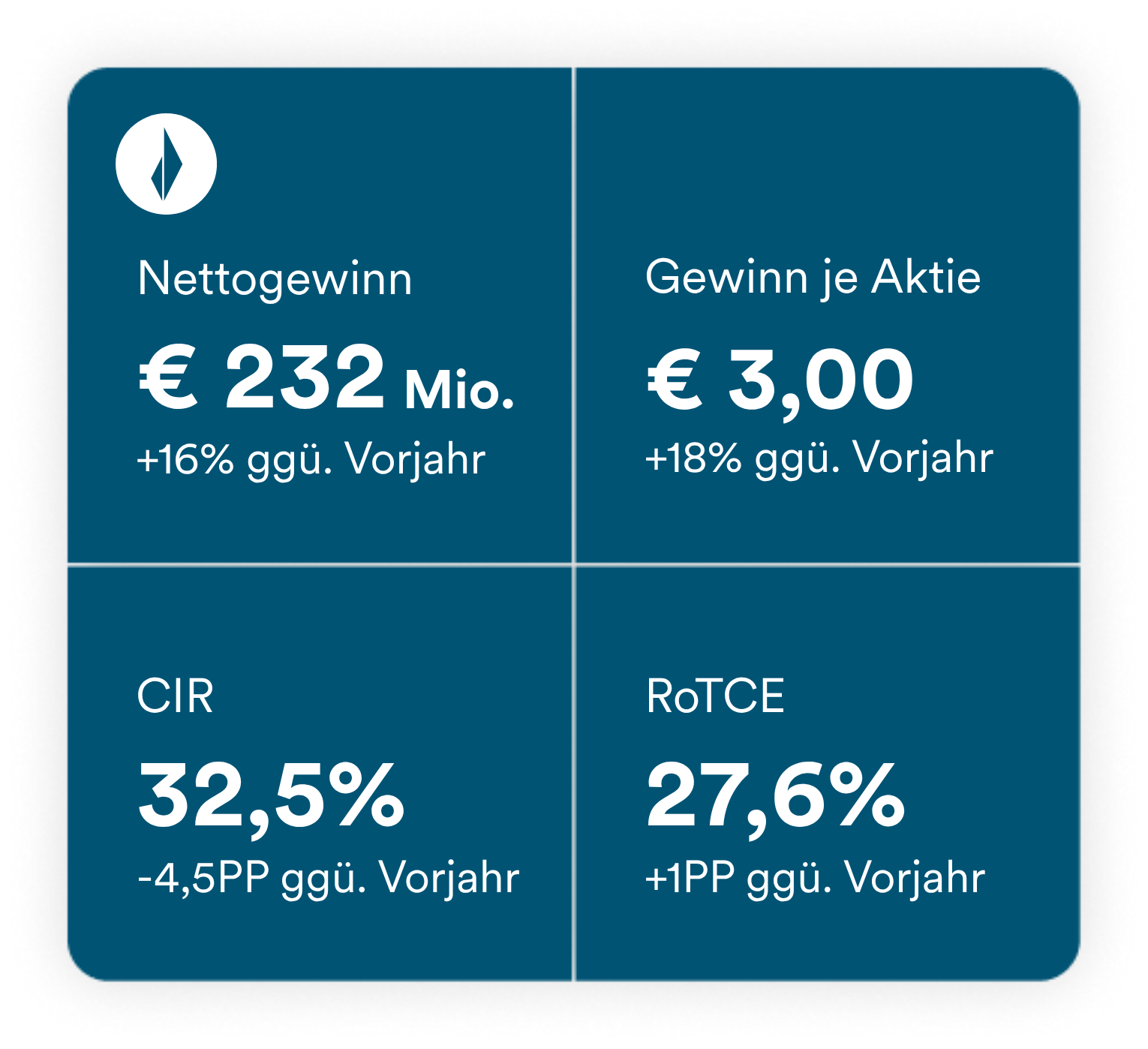 Financial results Q1 2026 DE