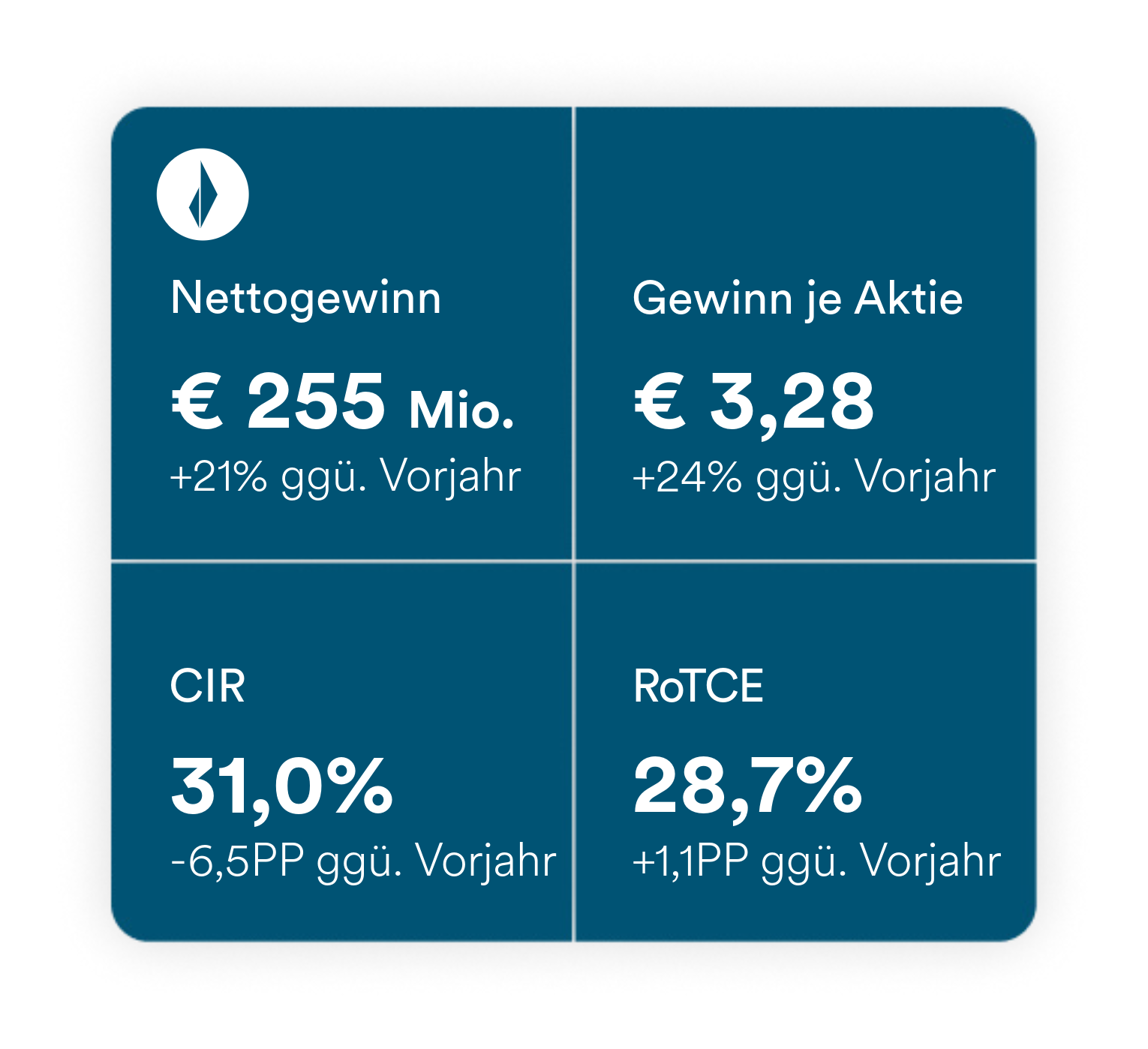 Financial results - final-1 DE