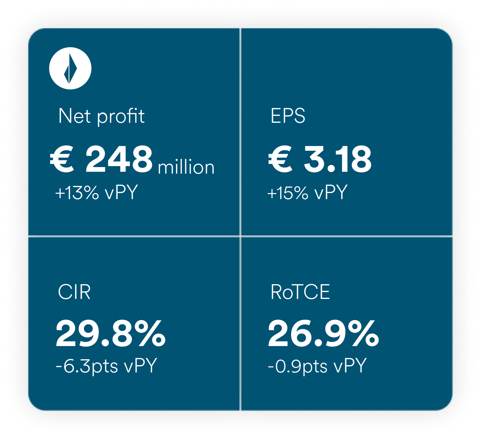 Website KPIs Q3 2026 Results-2 EN