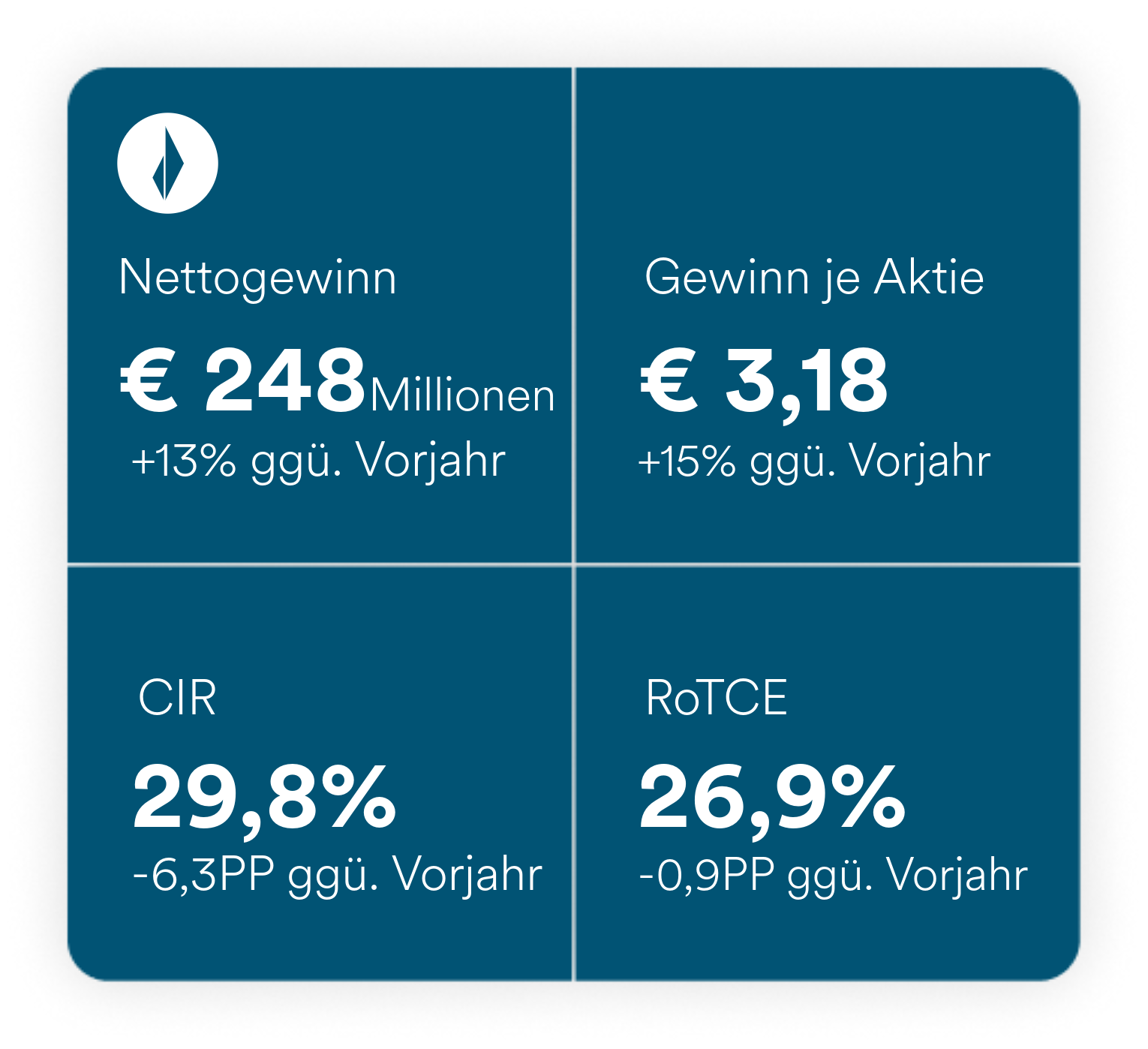 Website KPIs Q3 2026 Results-1 DE